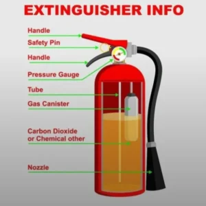 استفاده صحیح از کپسول اتش نشانی